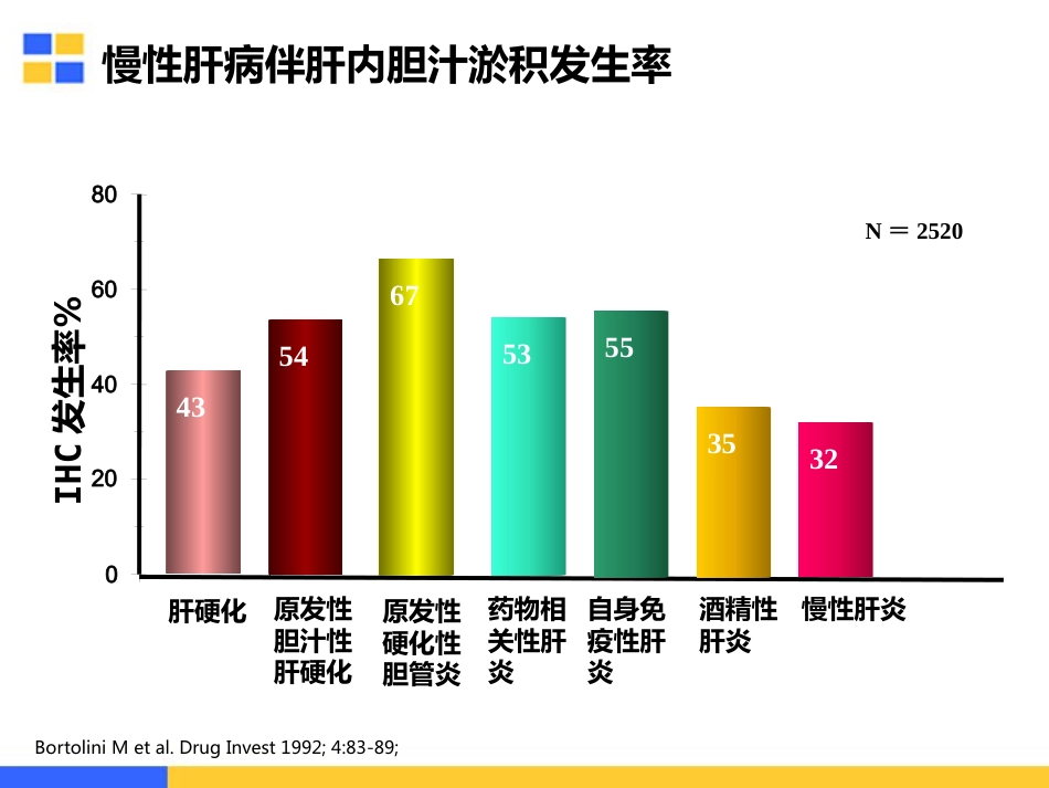 胆汁淤积性肝病的治疗策略_第8页