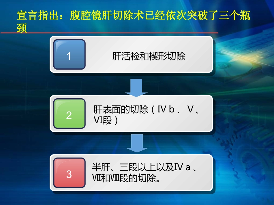 腹腔镜在肝胆胰外科应用进展(1)_第14页