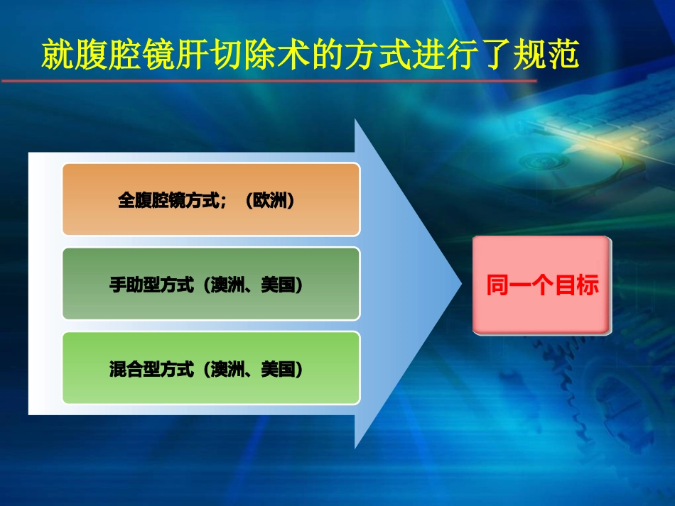 腹腔镜在肝胆胰外科应用进展(1)_第15页