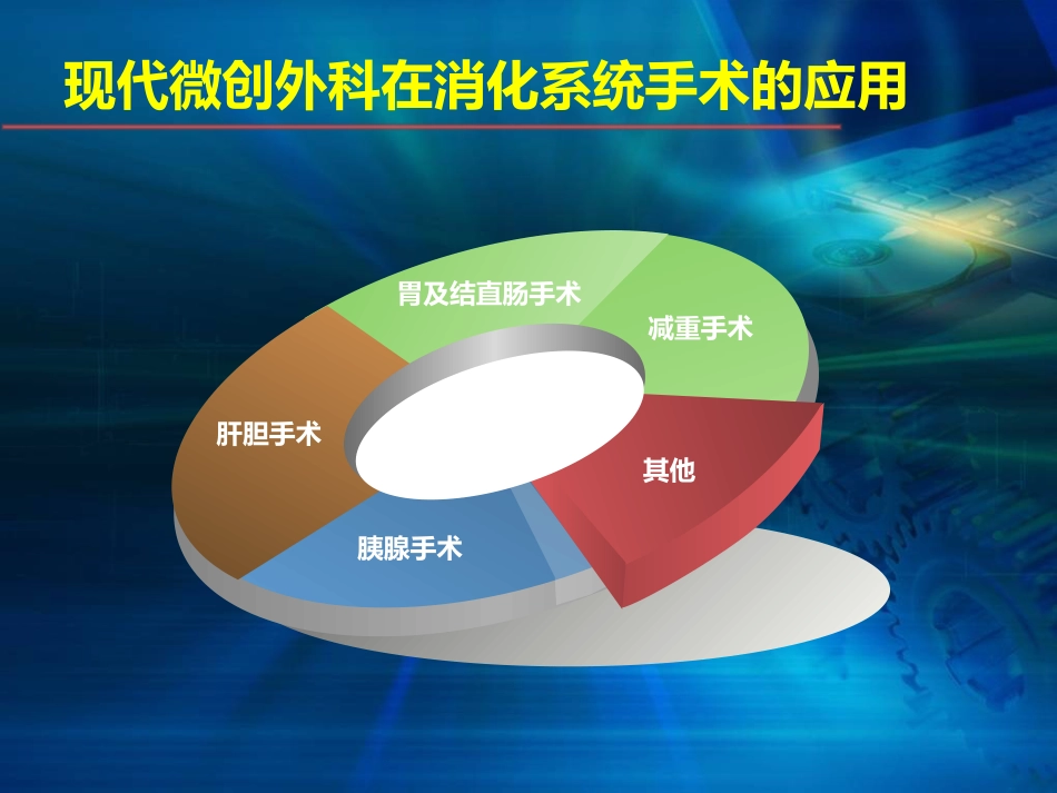 腹腔镜在肝胆胰外科应用进展(1)_第7页