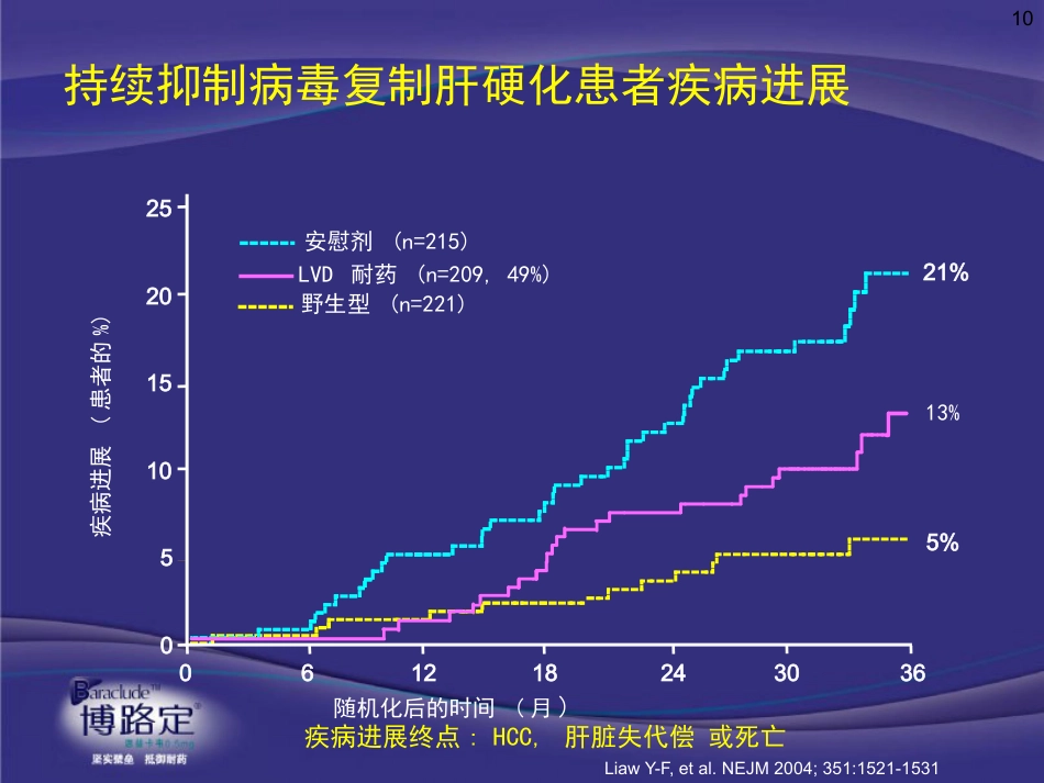ppt慢乙肝肝硬化抗病毒意义与药物选择-v4-09-2-25_第10页