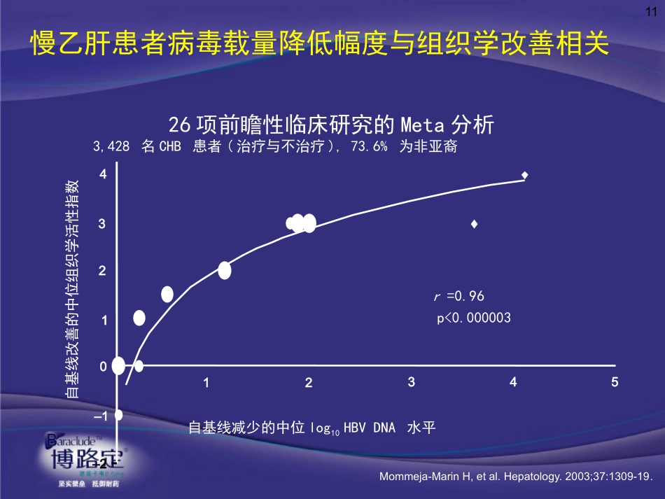 ppt慢乙肝肝硬化抗病毒意义与药物选择-v4-09-2-25_第11页