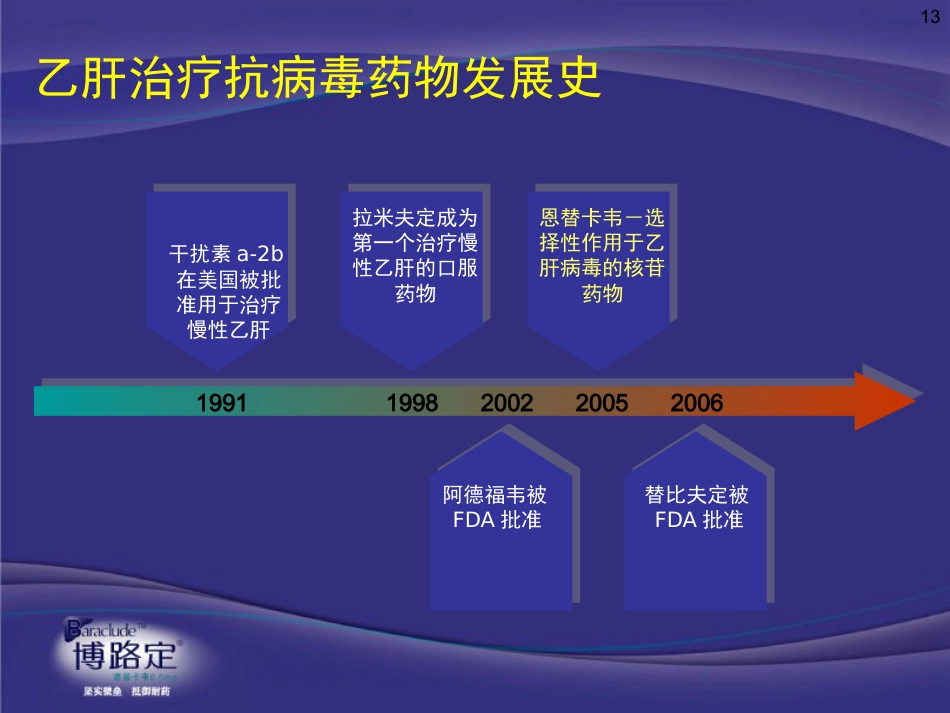 ppt慢乙肝肝硬化抗病毒意义与药物选择-v4-09-2-25_第13页