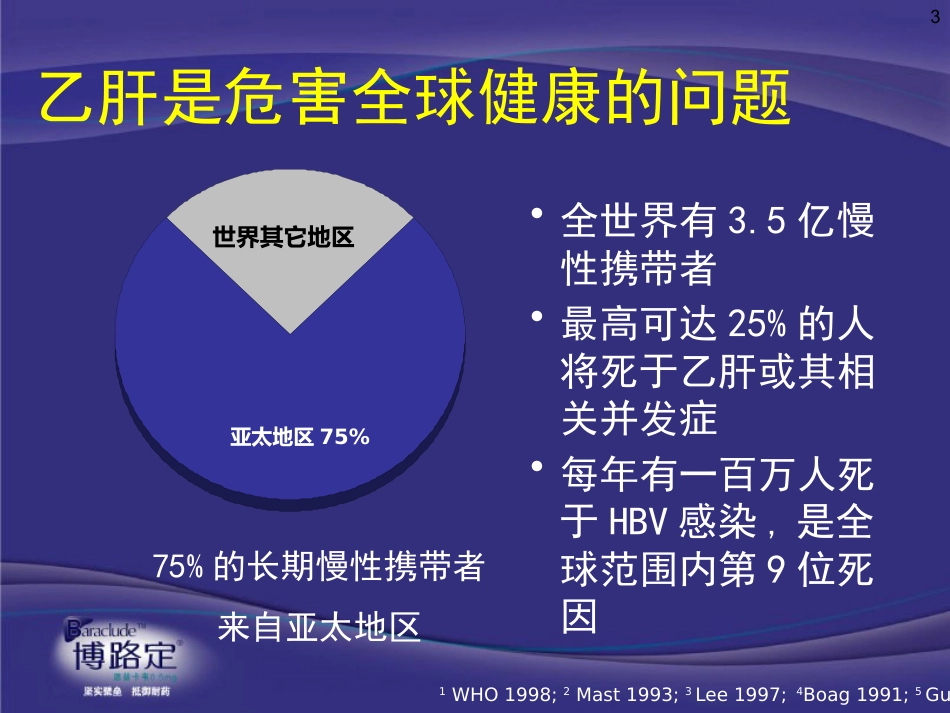 ppt慢乙肝肝硬化抗病毒意义与药物选择-v4-09-2-25_第3页