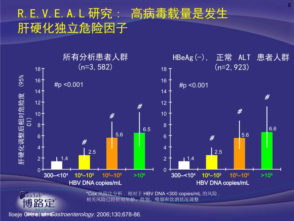 ppt慢乙肝肝硬化抗病毒意义与药物选择-v4-09-2-25_第8页