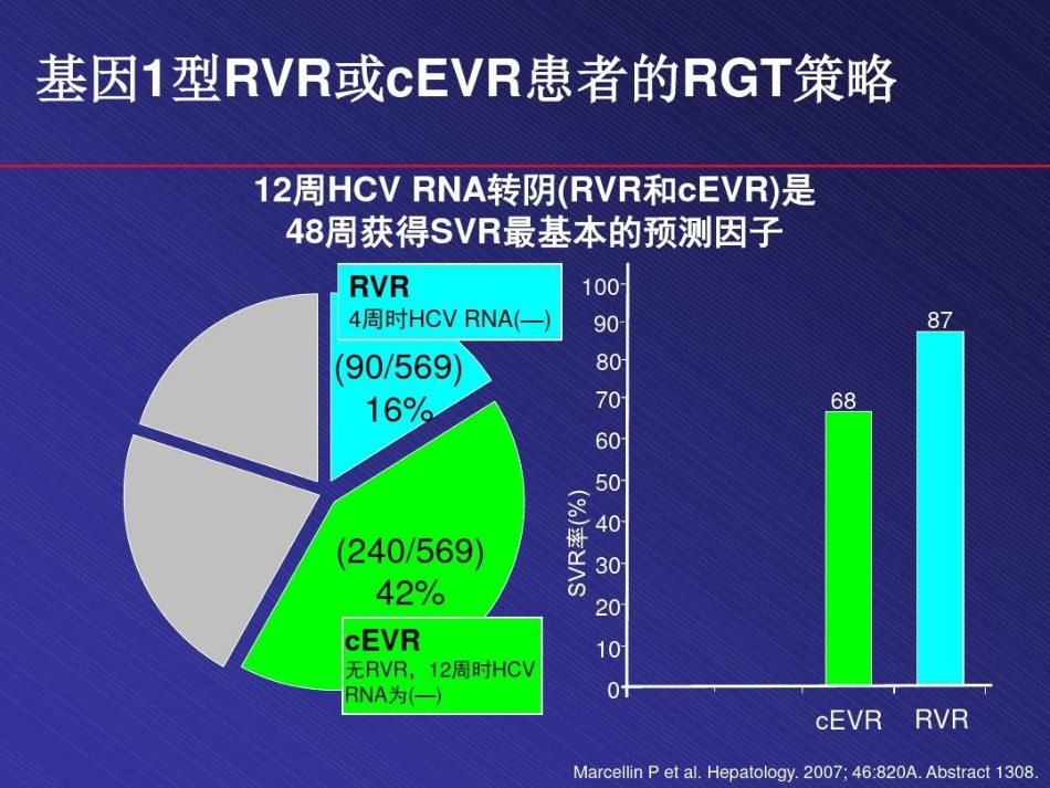 北京丙肝治疗医院丙肝治疗48页PPT_第12页