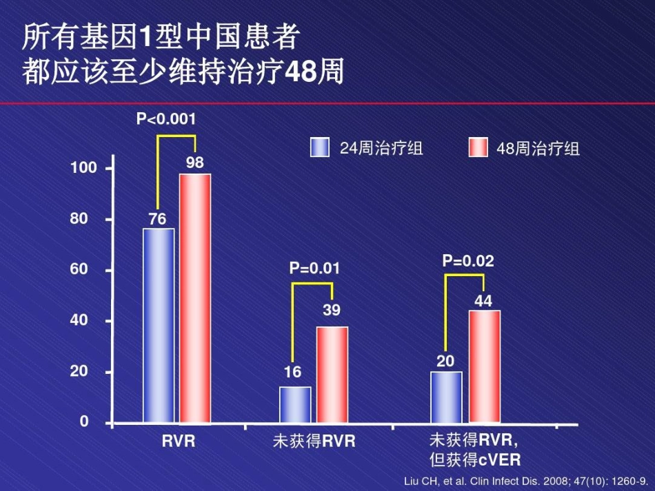 北京丙肝治疗医院丙肝治疗48页PPT_第14页