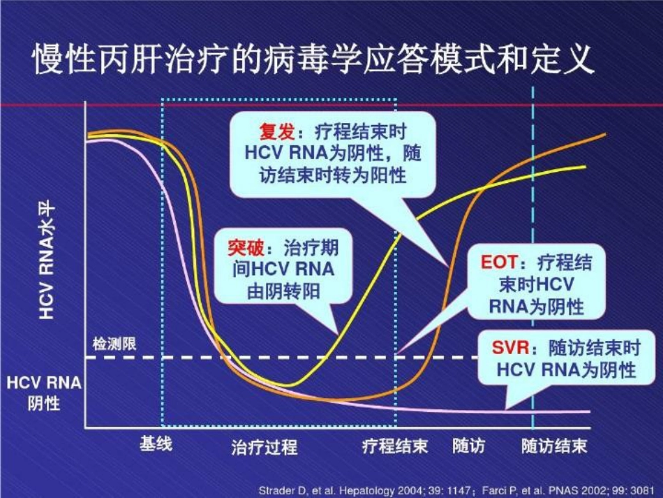 北京丙肝治疗医院丙肝治疗48页PPT_第5页