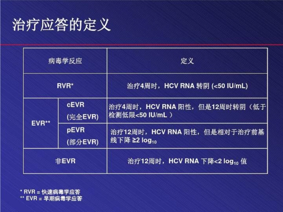 北京丙肝治疗医院丙肝治疗48页PPT_第6页