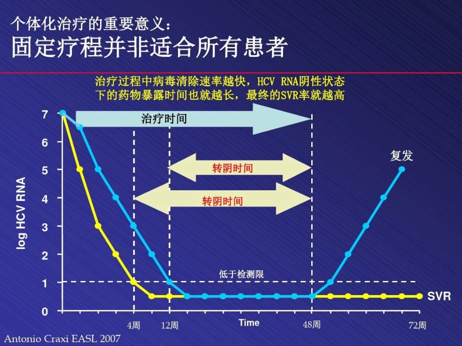 北京丙肝治疗医院丙肝治疗48页PPT_第8页