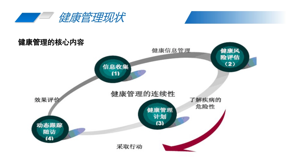 2019年肝病健康管理进展_第14页