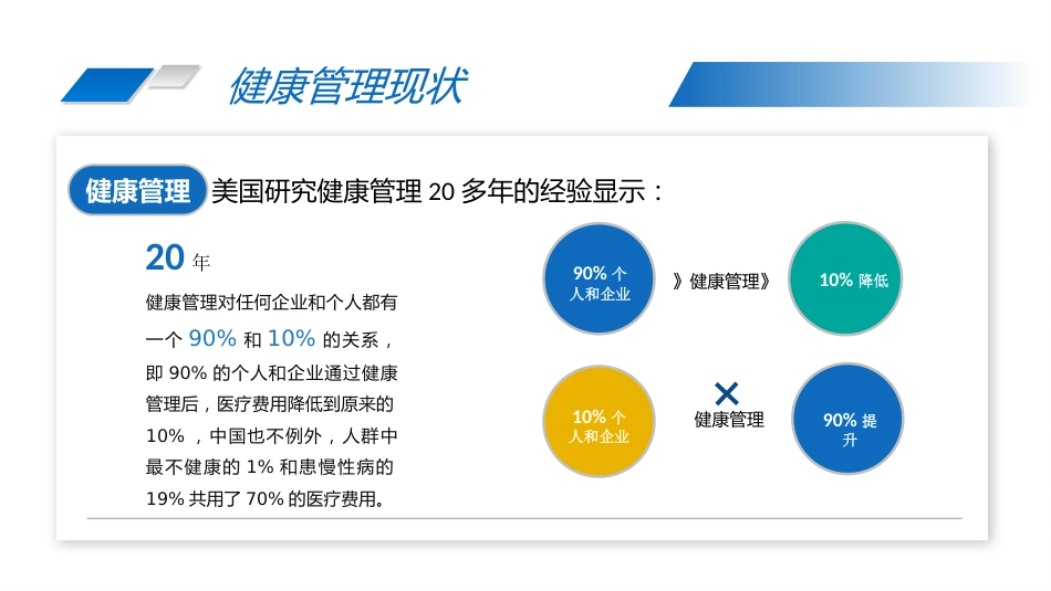 2019年肝病健康管理进展_第7页