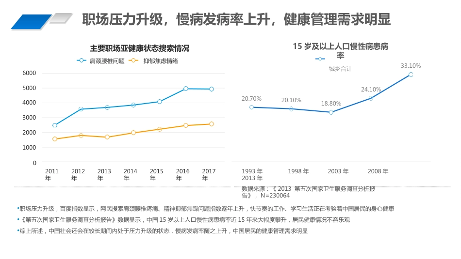 2019年肝病健康管理进展_第8页