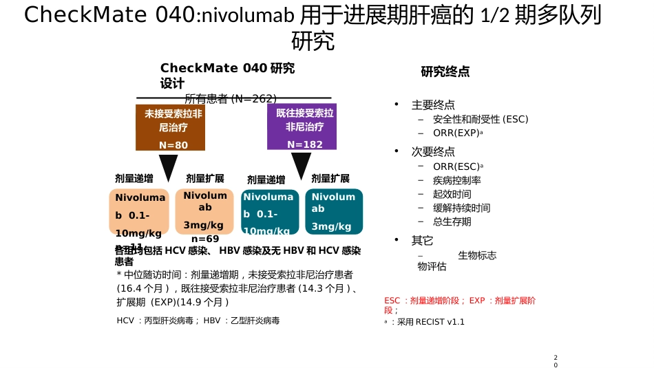 2020肝癌免疫与靶向治疗新进展_第13页