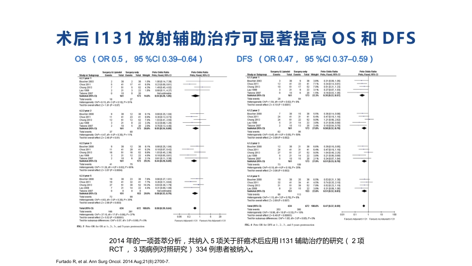 2020肝癌术后辅助治疗探索(最新推荐)_第15页
