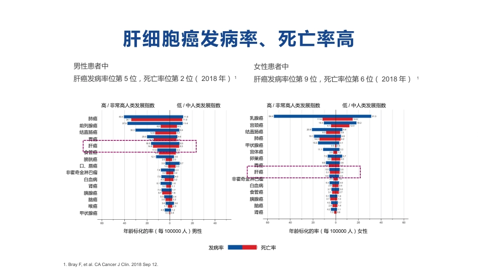 2020肝癌术后辅助治疗探索(最新推荐)_第3页