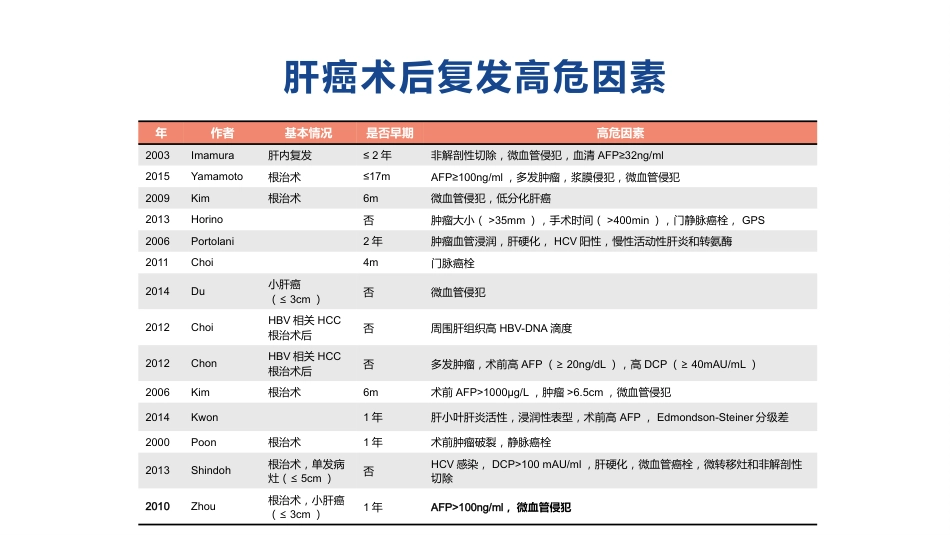 2020肝癌术后辅助治疗探索(最新推荐)_第7页