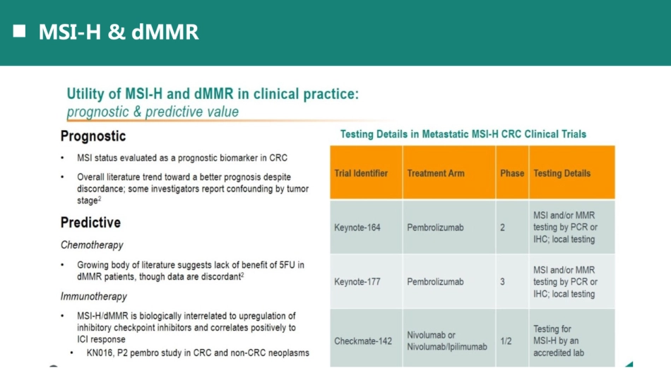 2020 ASCO结直肠癌mCRC 免疫治疗_第6页