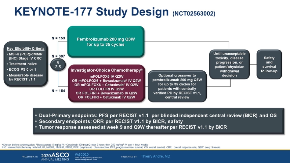 2020 ASCO结直肠癌mCRC 免疫治疗_第8页