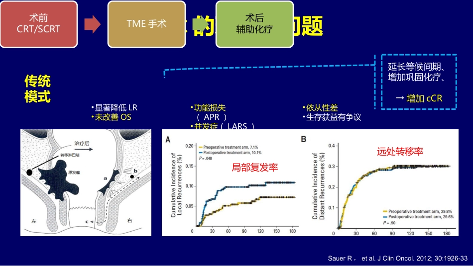 2020ASCO结直肠癌治疗进展(早期疾病篇)_第7页