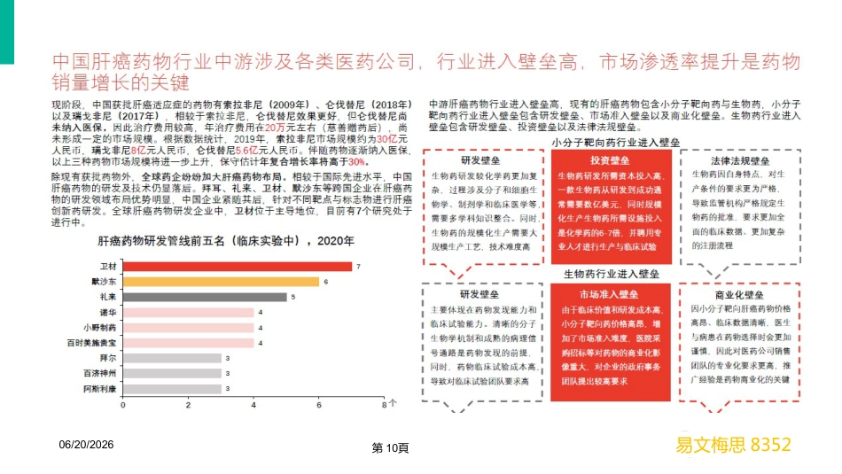 2020年肝癌市场营销分析_第10页