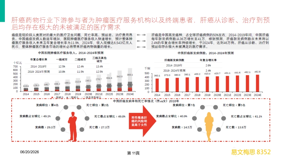 2020年肝癌市场营销分析_第11页