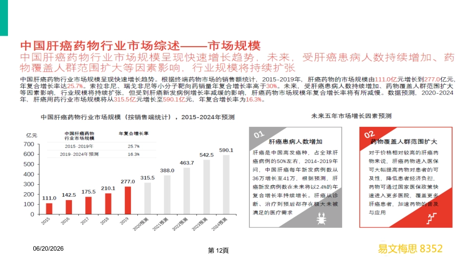 2020年肝癌市场营销分析_第12页