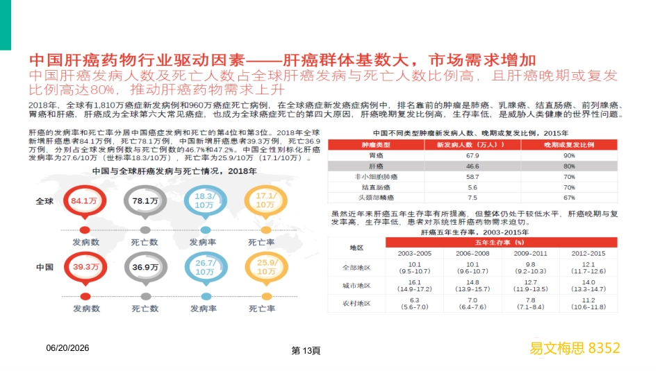 2020年肝癌市场营销分析_第13页