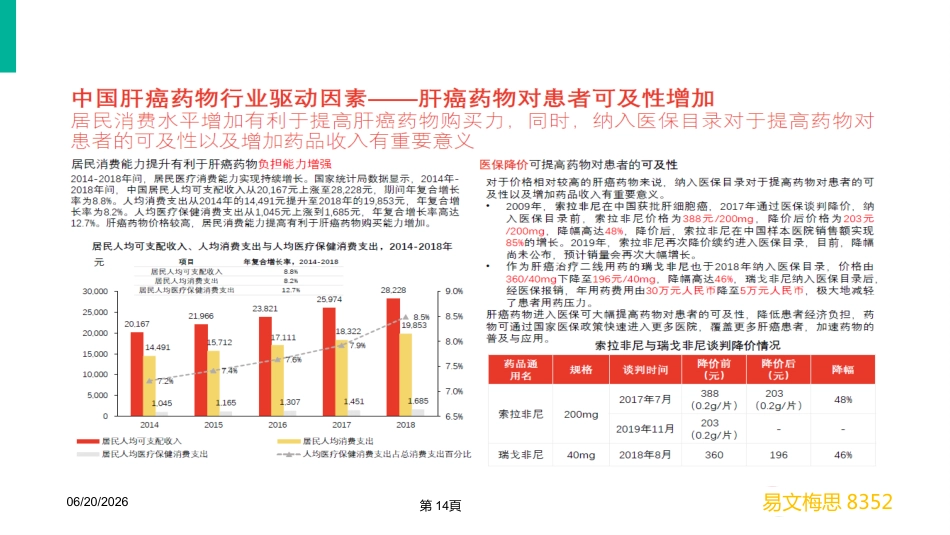 2020年肝癌市场营销分析_第14页
