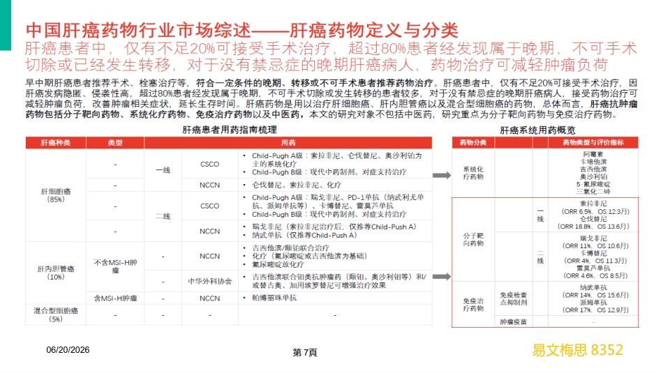 2020年肝癌市场营销分析_第7页