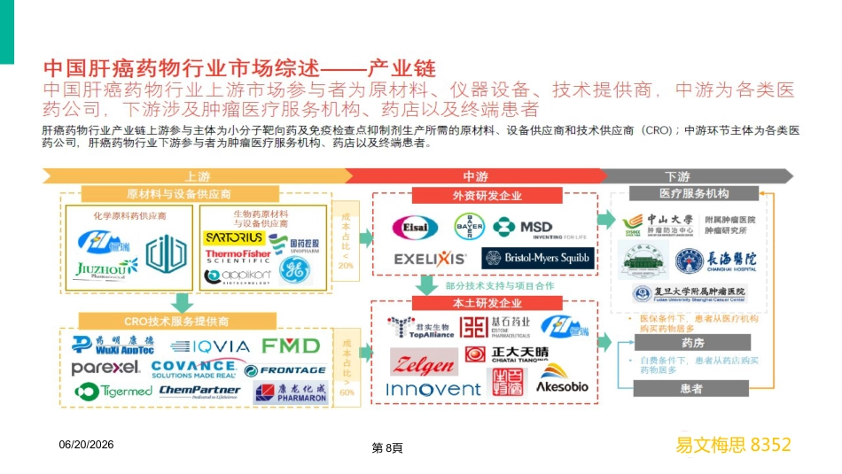2020年肝癌市场营销分析_第8页