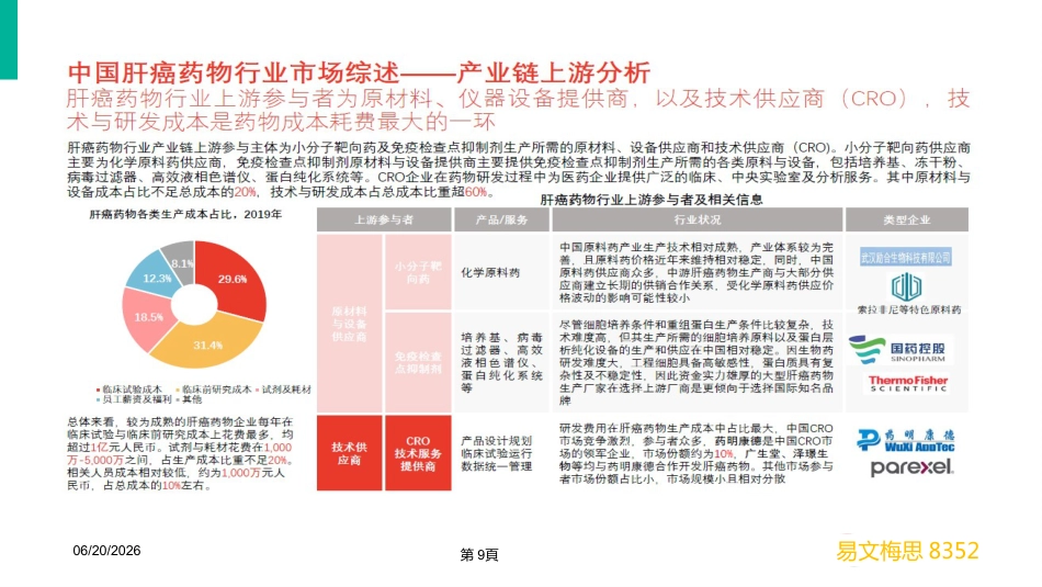 2020年肝癌市场营销分析_第9页