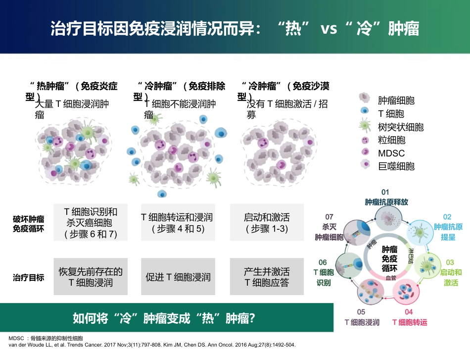 2020ASCO结直肠癌免疫治疗新进展(最新推荐)_第4页