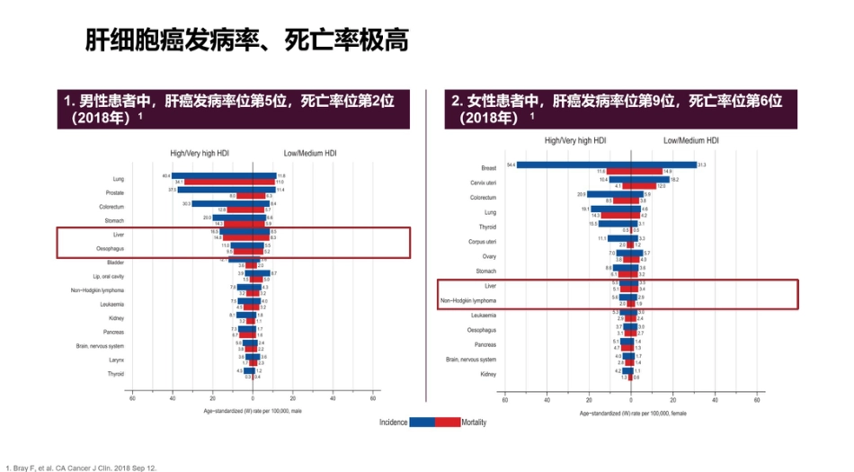 2021肝癌局部治疗联合系统治疗探索_第2页