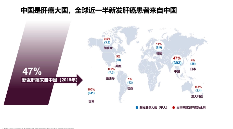 2021肝癌局部治疗联合系统治疗探索_第3页