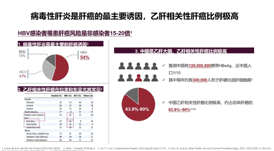 2021肝癌局部治疗联合系统治疗探索_第4页