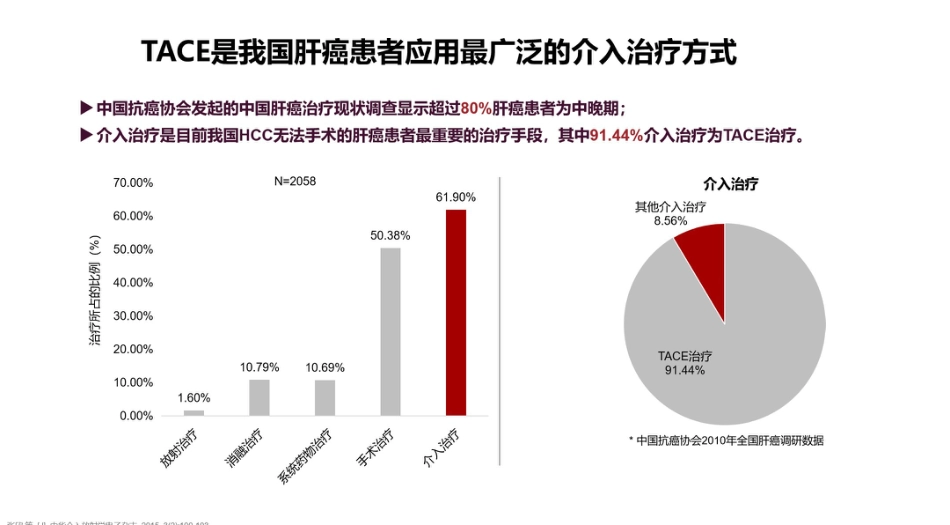 2021肝癌局部治疗联合系统治疗探索_第5页