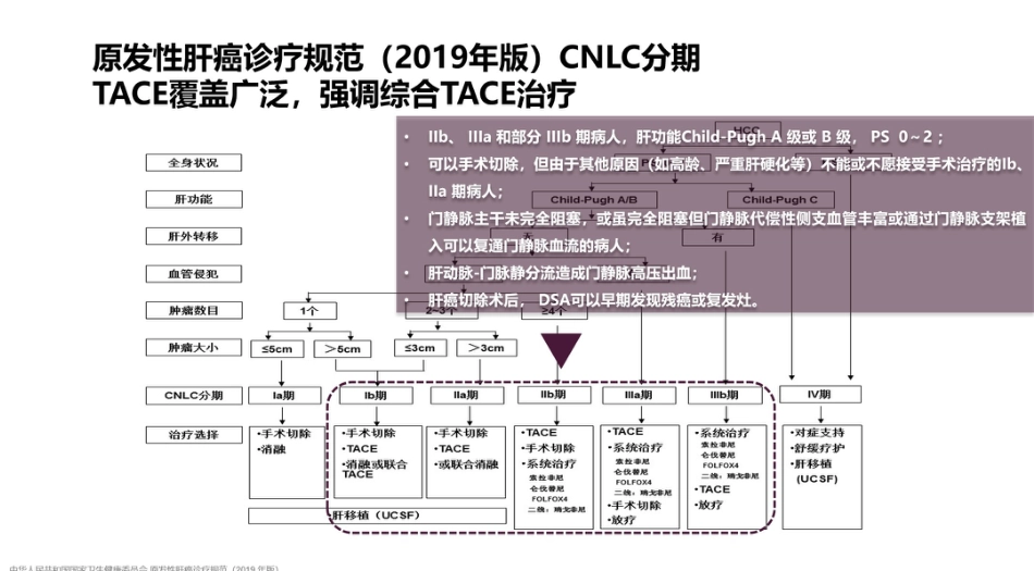 2021肝癌局部治疗联合系统治疗探索_第6页