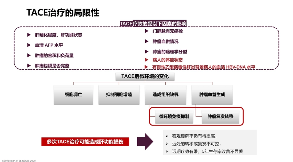 2021肝癌局部治疗联合系统治疗探索_第7页