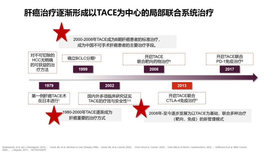2021肝癌局部治疗联合系统治疗探索_第8页
