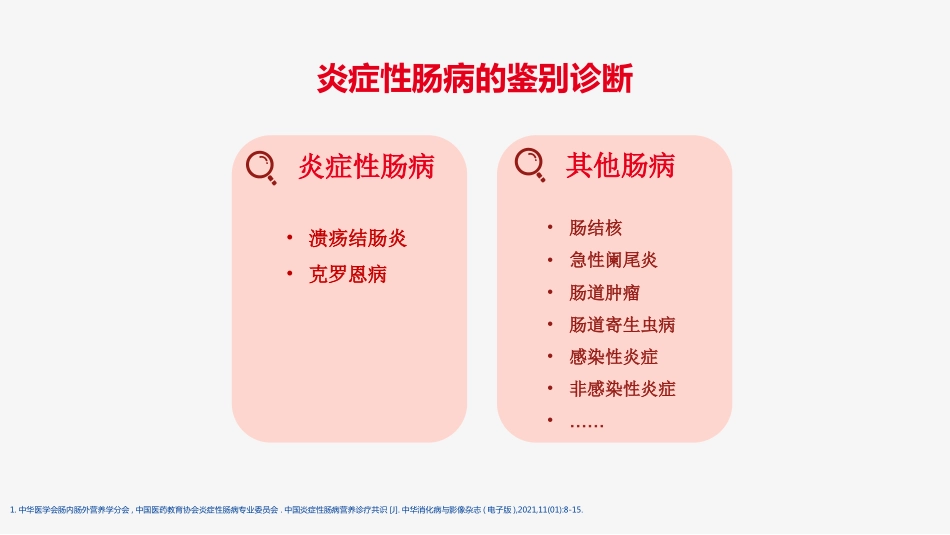 2021最新患教-炎性肠病认识误区_第10页