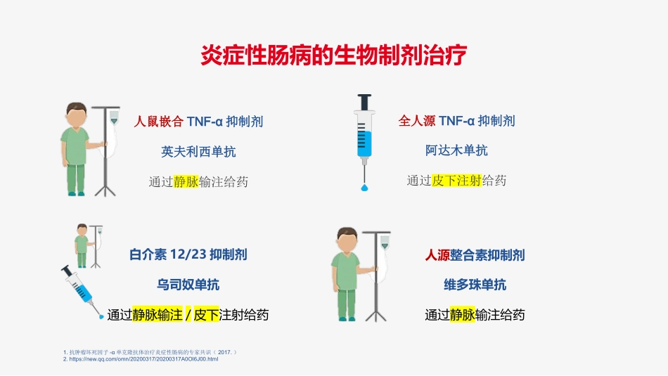 2021最新患教-炎性肠病认识误区_第14页