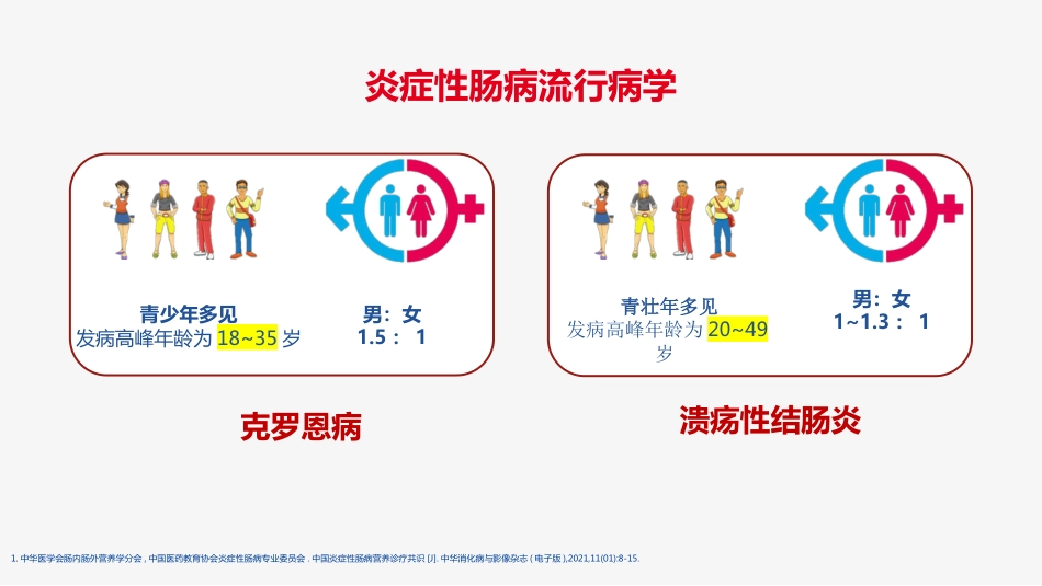 2021最新患教-炎性肠病认识误区_第5页