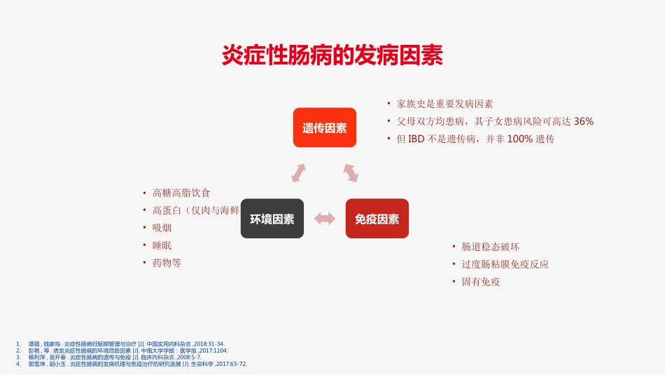 2021最新患教-炎性肠病认识误区_第6页