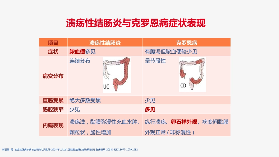 2021最新患教-炎性肠病认识误区_第8页