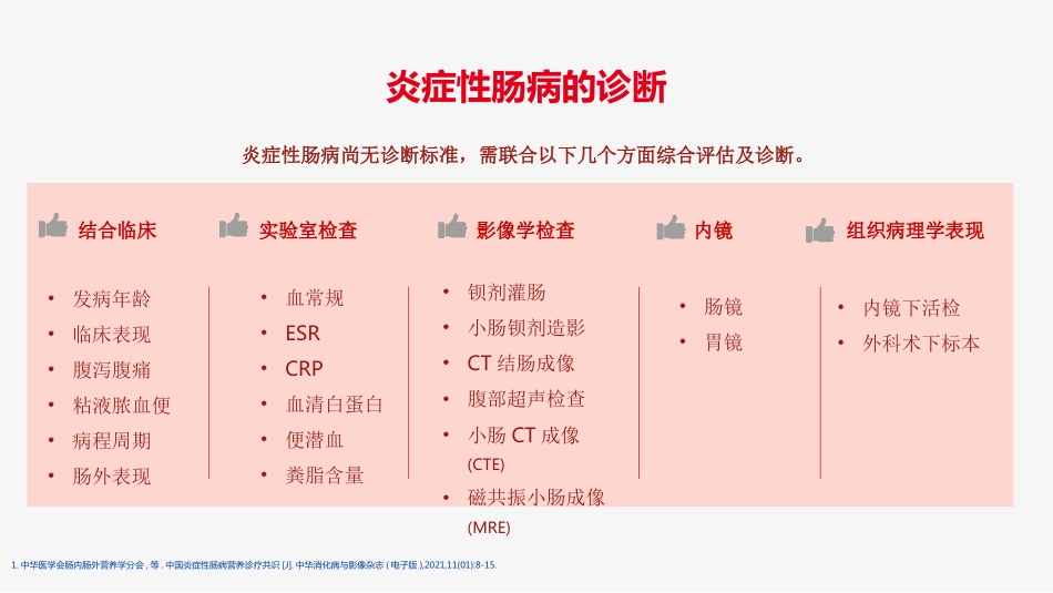 2021最新患教-炎性肠病认识误区_第9页