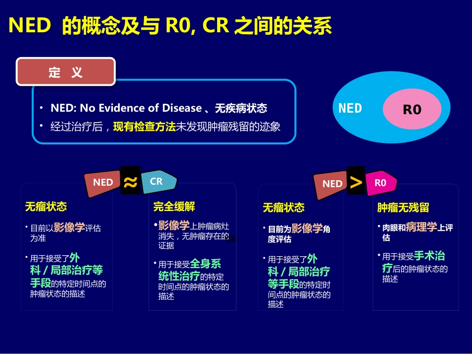 2021转移结直肠癌mCRC规范化治疗的整体策略(最新推荐)_第14页