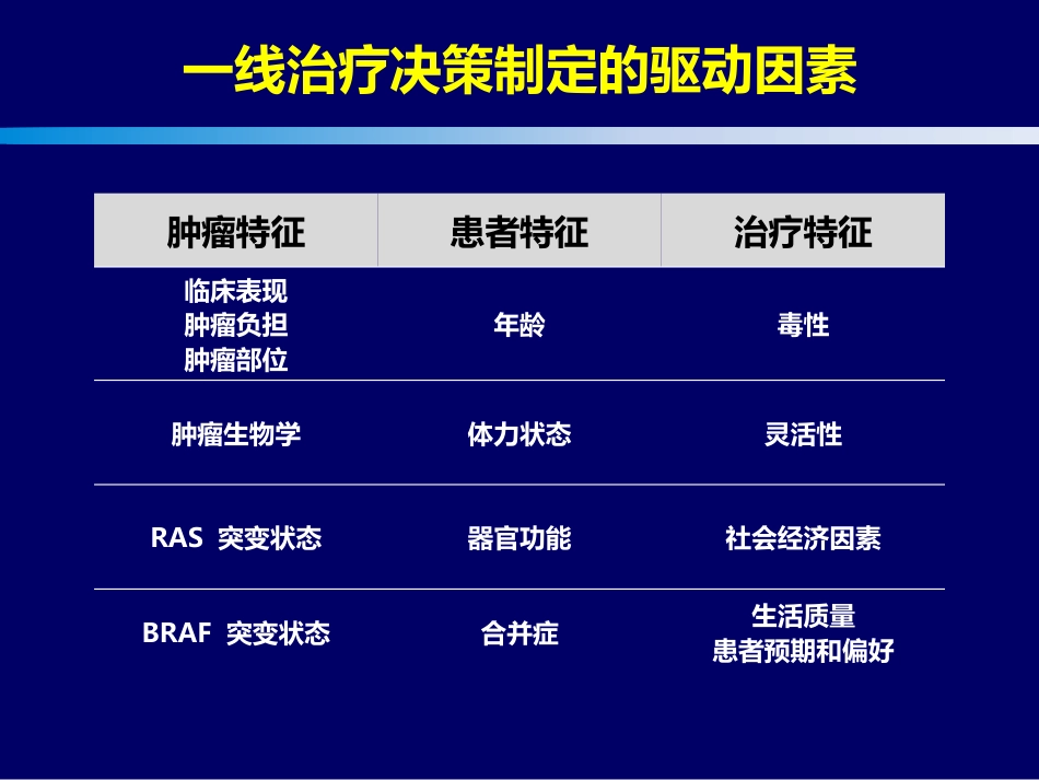 2021转移结直肠癌mCRC规范化治疗的整体策略(最新推荐)_第5页