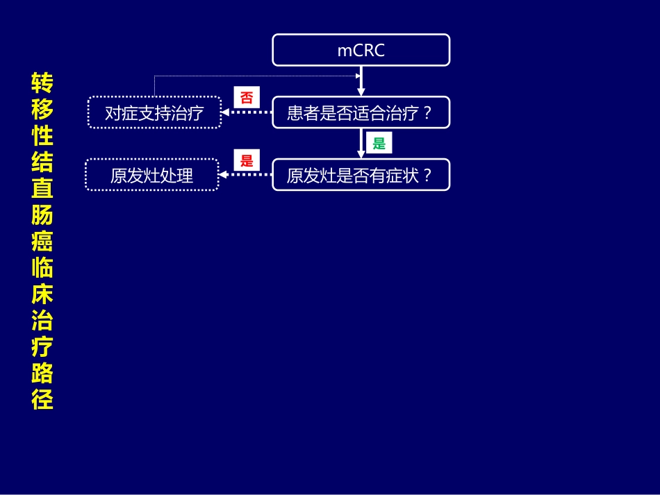 2021转移结直肠癌mCRC规范化治疗的整体策略(最新推荐)_第7页