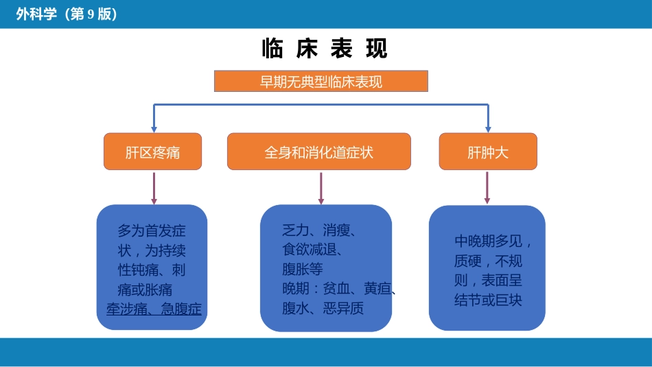肝疾病 第五、六、七节_第10页